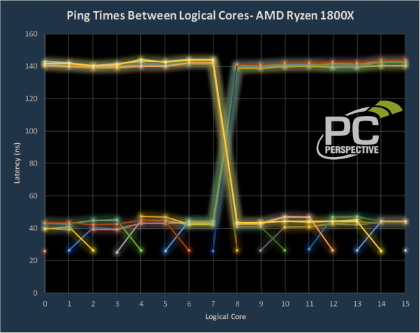 ryzenping.png