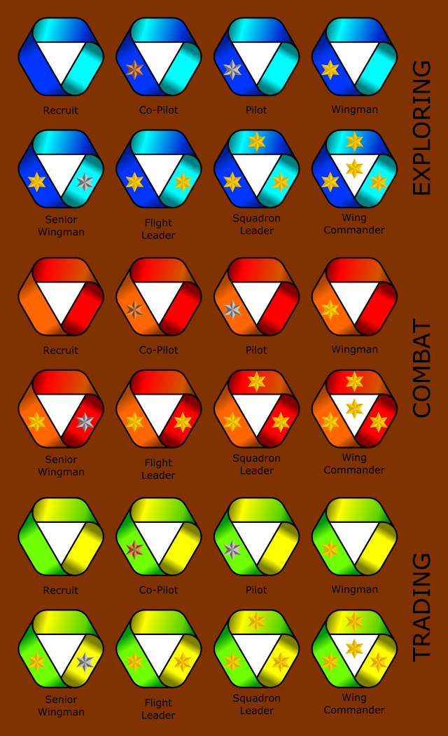 Mobius Wing Rankings All.png